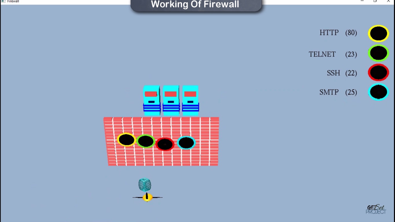 Free Mini DBMS Project Free Network Firewall Computer Graphics project using OpenGL 2